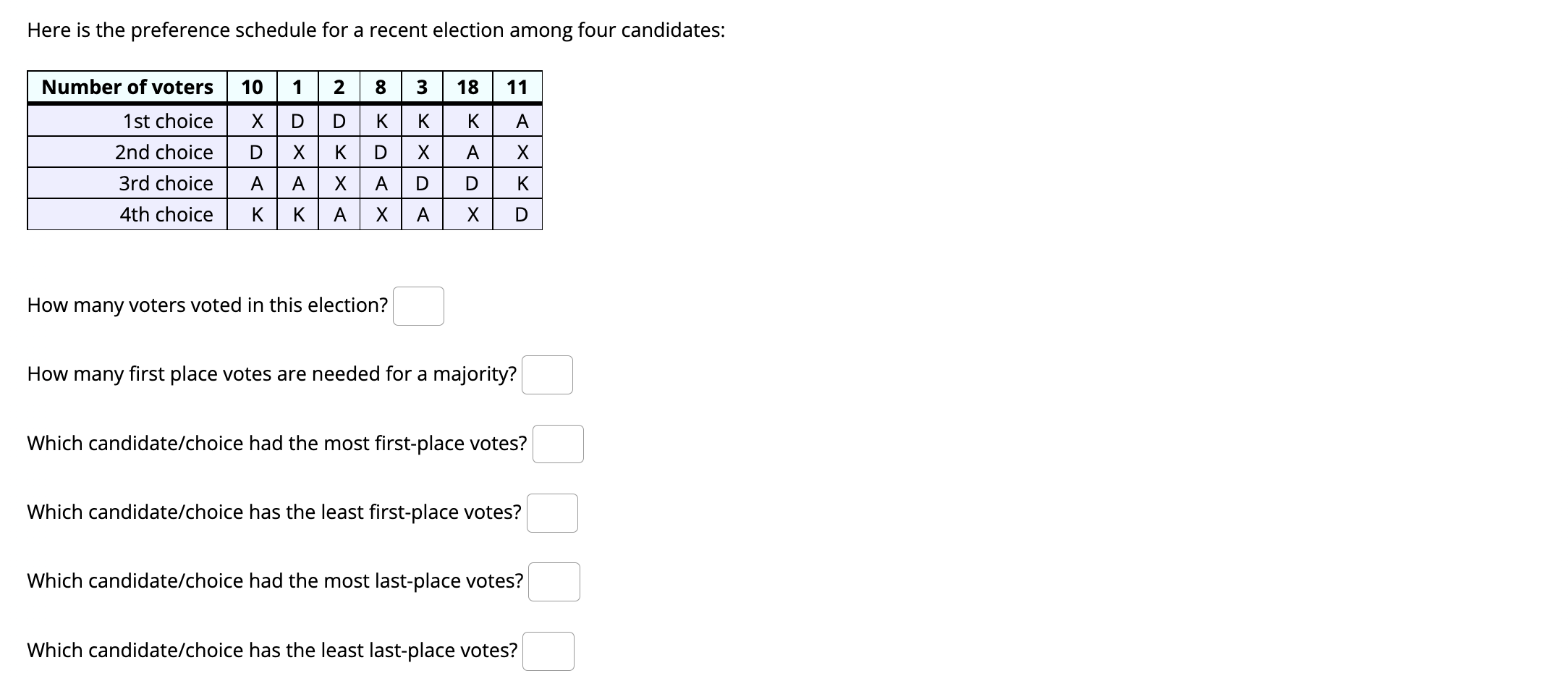 Here is the preference schedule for a recent