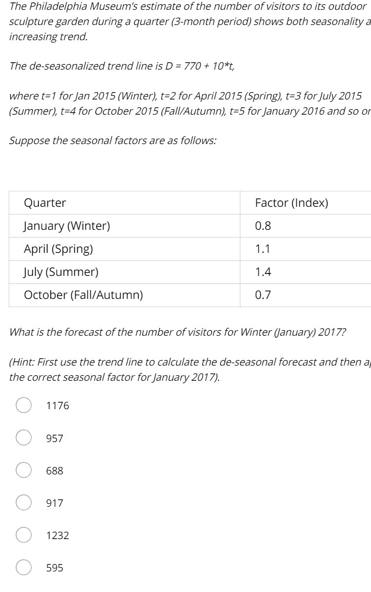 The Philadelphia Museum's estimate of the