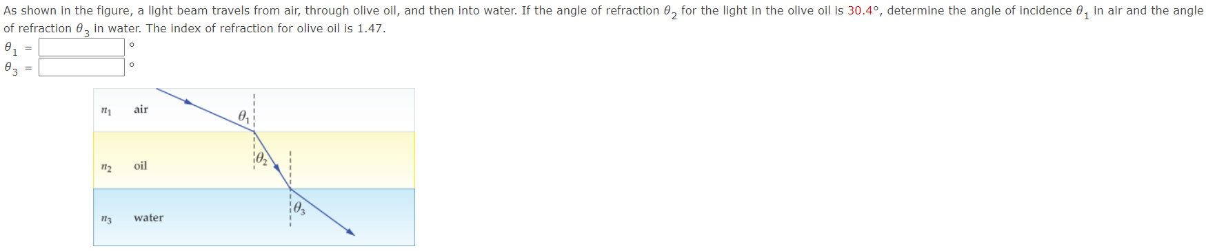 As shown in the figure, a light beam travels from
