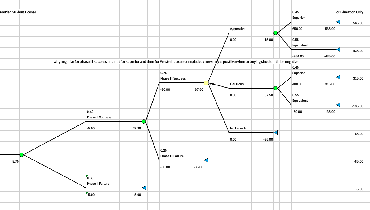 Question reePlan Student License 0.45 For
