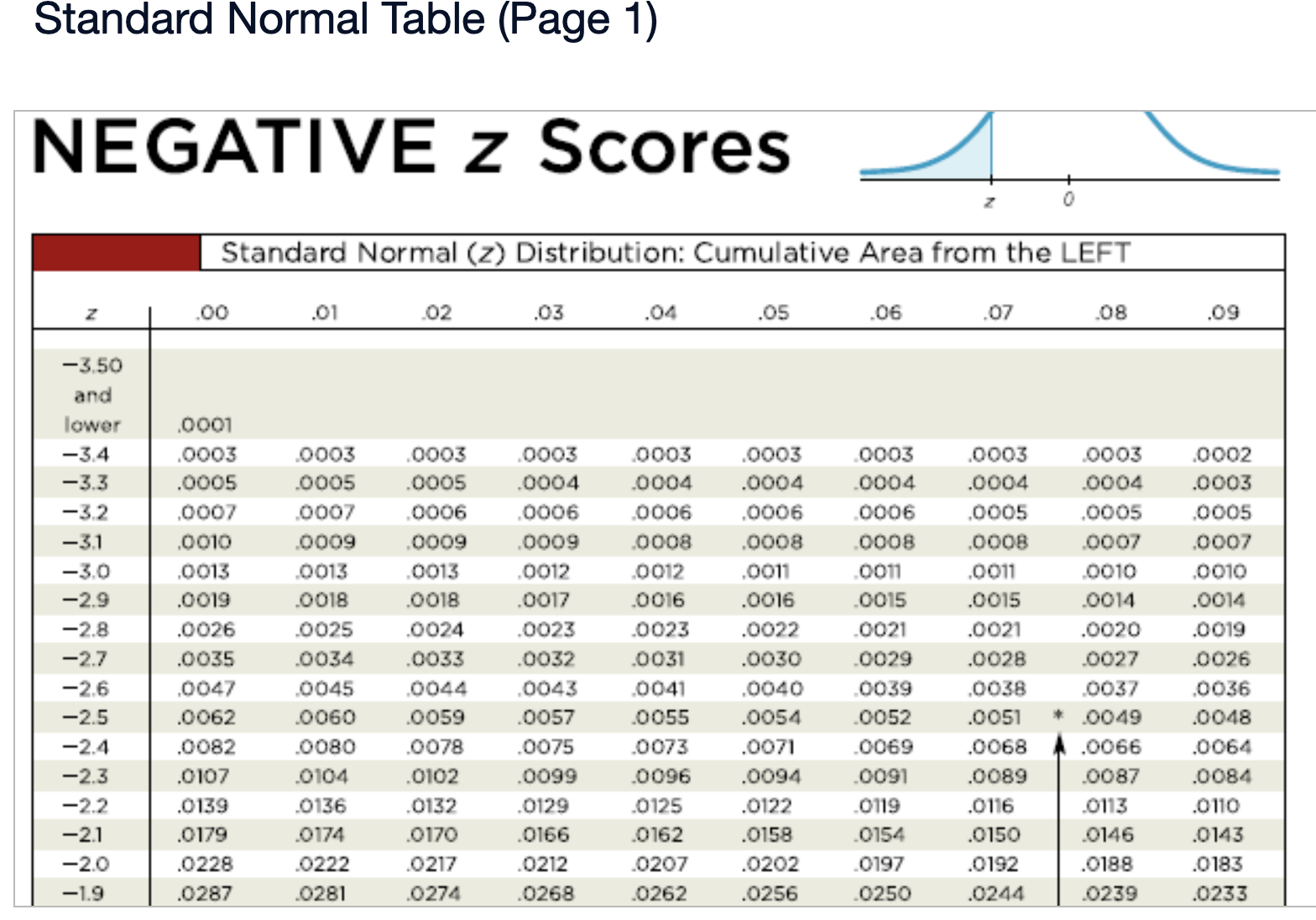 Assume that the readings on the thermometers are