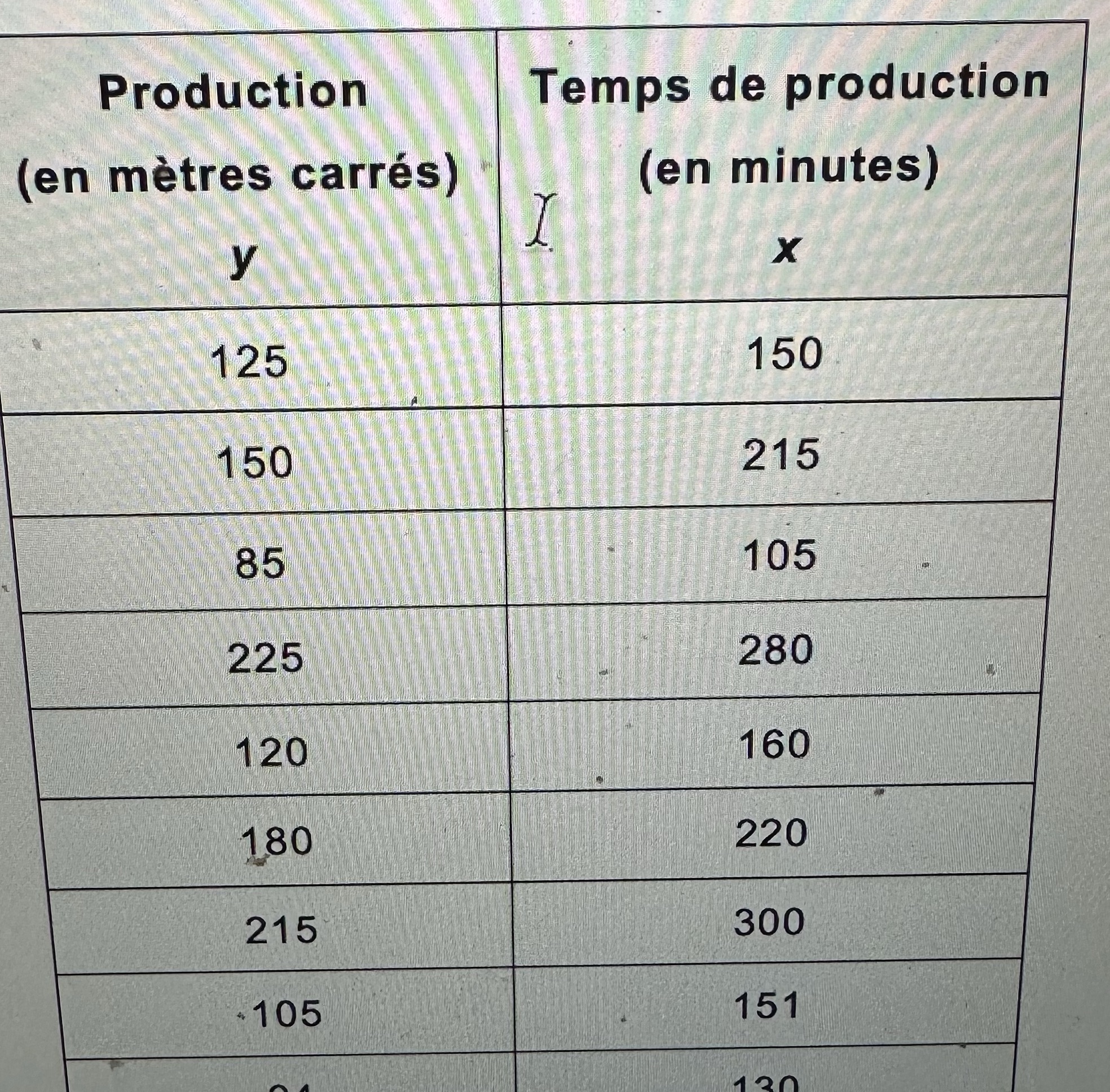 L'entreprise utilise un matriel haute performance