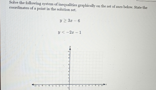 Solve the following system of inequalities