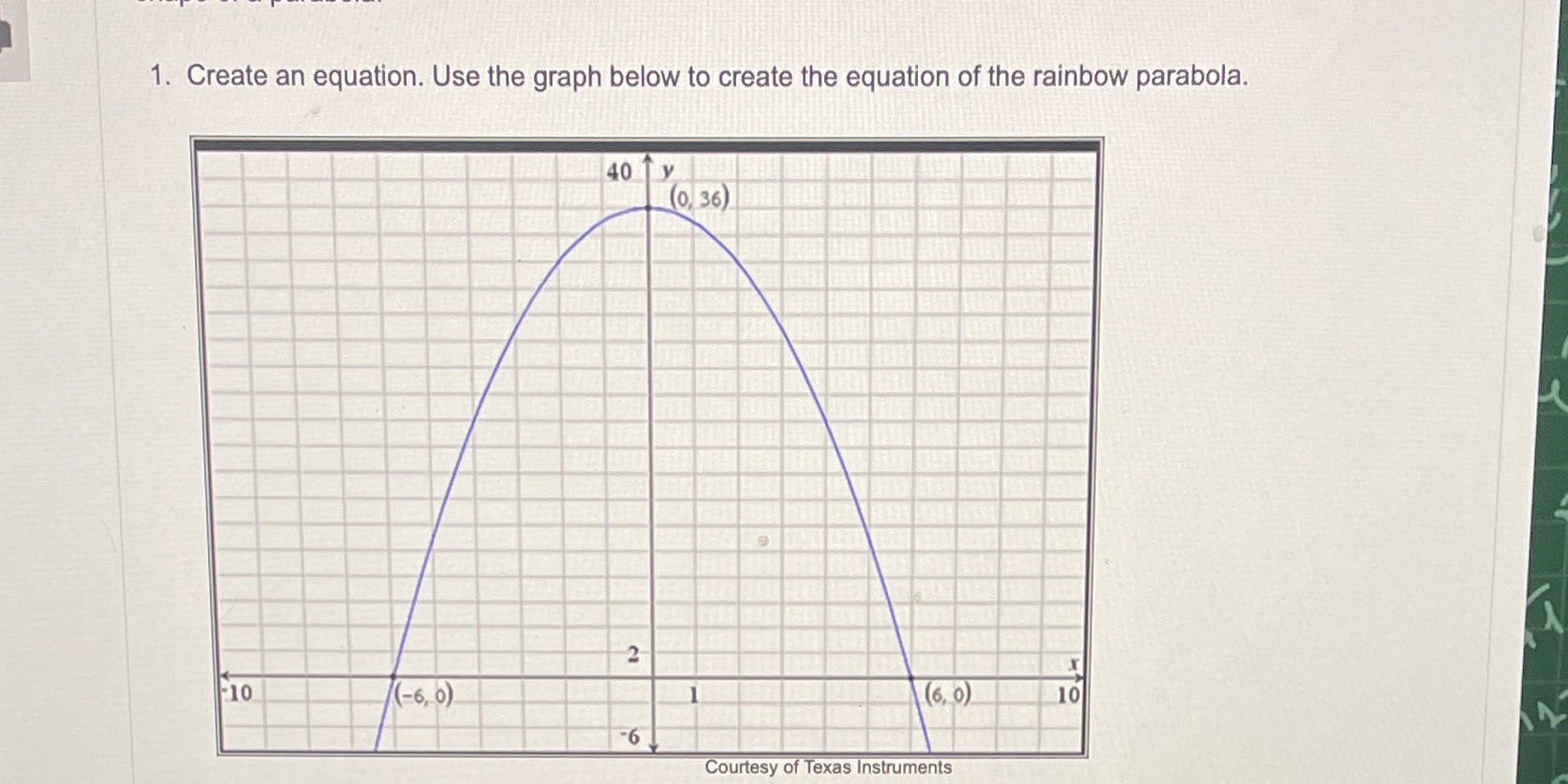What is the equation? Use the graph below to