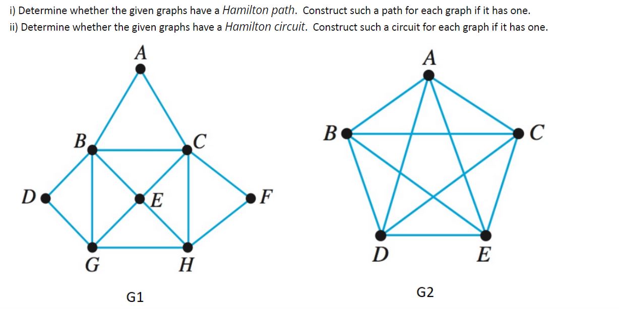 i) Determine whether the given graphs have a