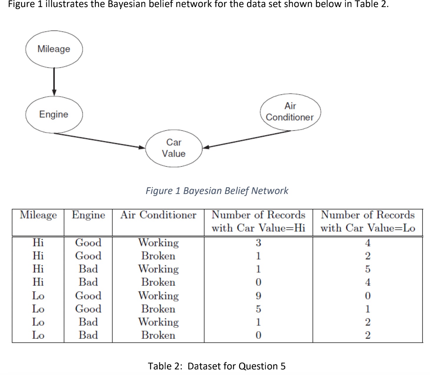 Figure 1 illustrates the Bayesian belief network