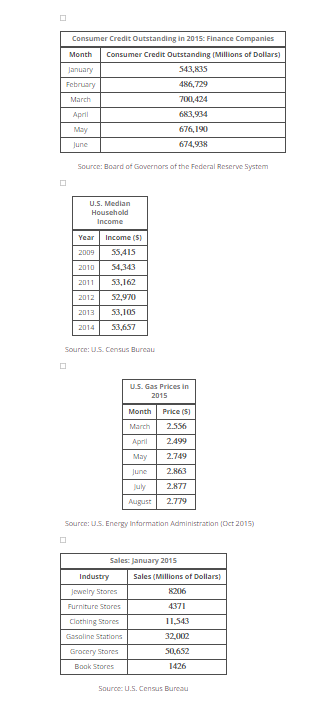 Select all of the tables that contain time series