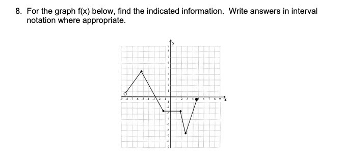 8. For the graph f(x) below, find the indicated