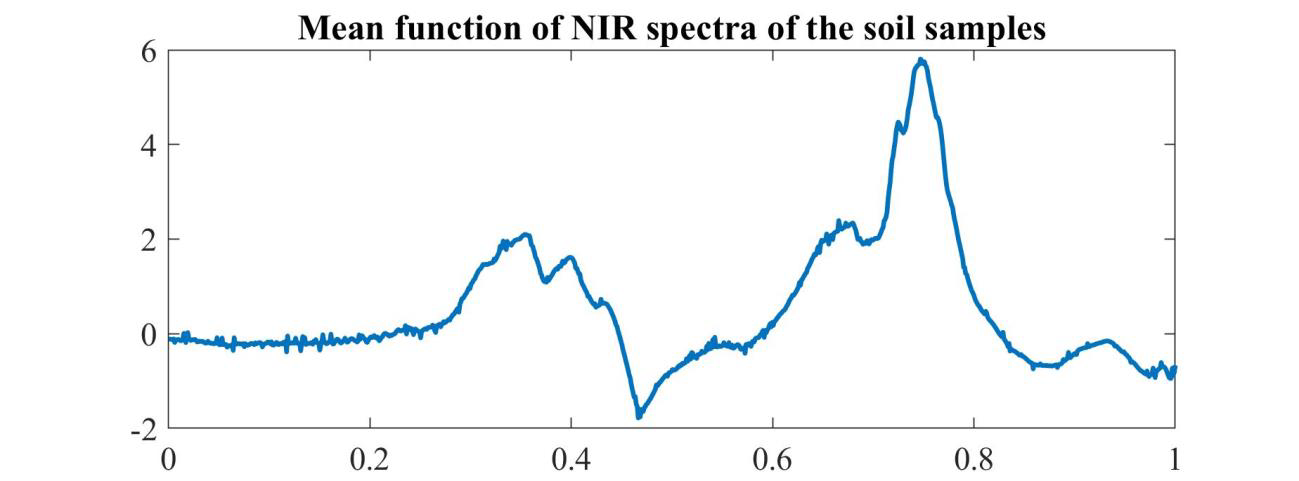 In precision farming and agriculture practices,