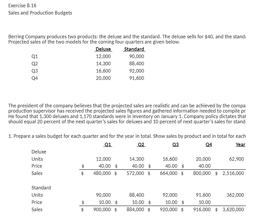Exercise 8.16 Sales and Production Budgets
