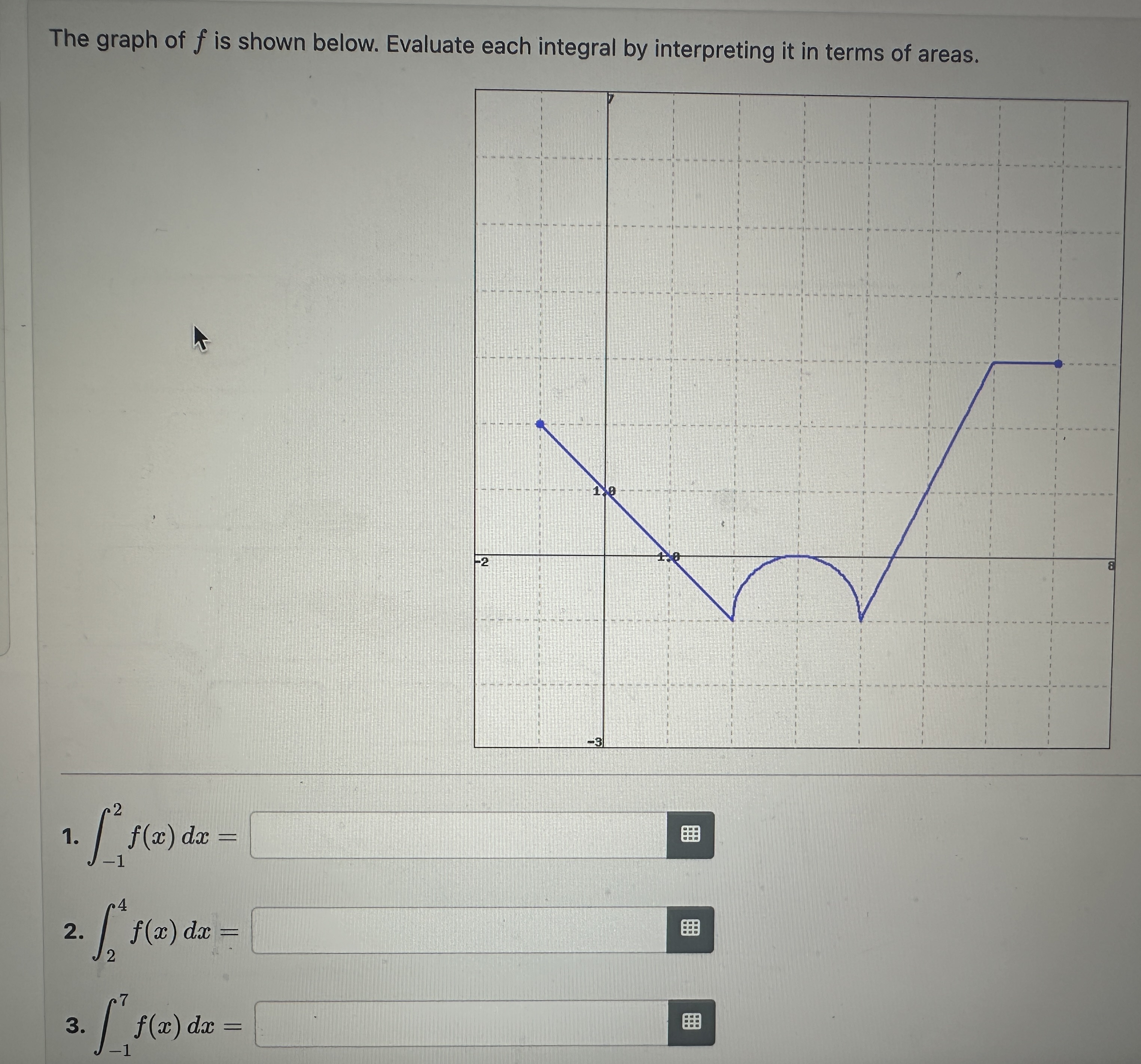 The graph of f is shown below. Evaluate each
