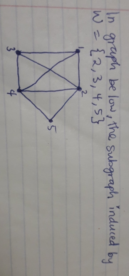 Determine the edge set for the specified subgraph