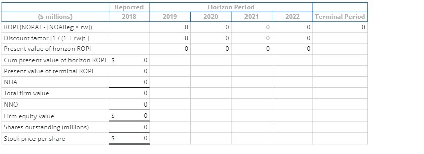 Reported Horizon Period ($ millions) 2018 2019