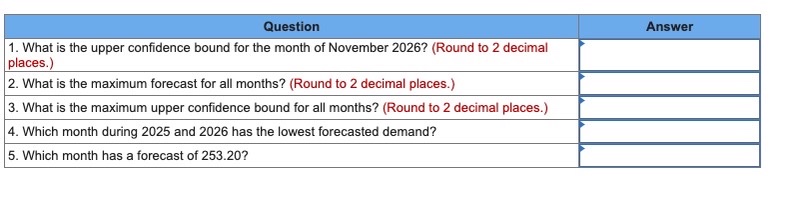 1. Using Excel's forecasting sheet and the