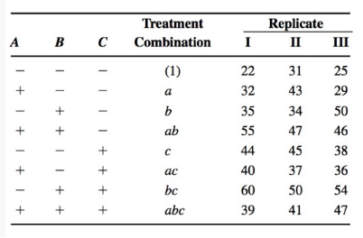 6.6. Reconsider the experiment described in