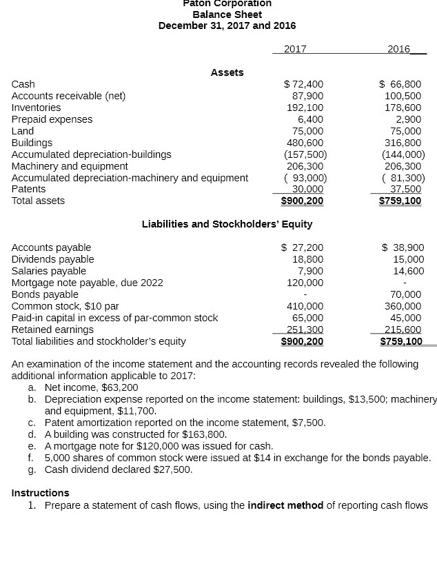 Paton Corporation Balance Sheet December 31, 2017