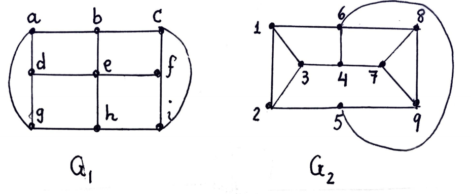 Show that the following two graphs Gl and G2 are