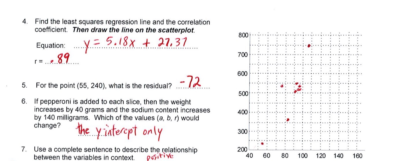 4. Find the least squares regression line and the