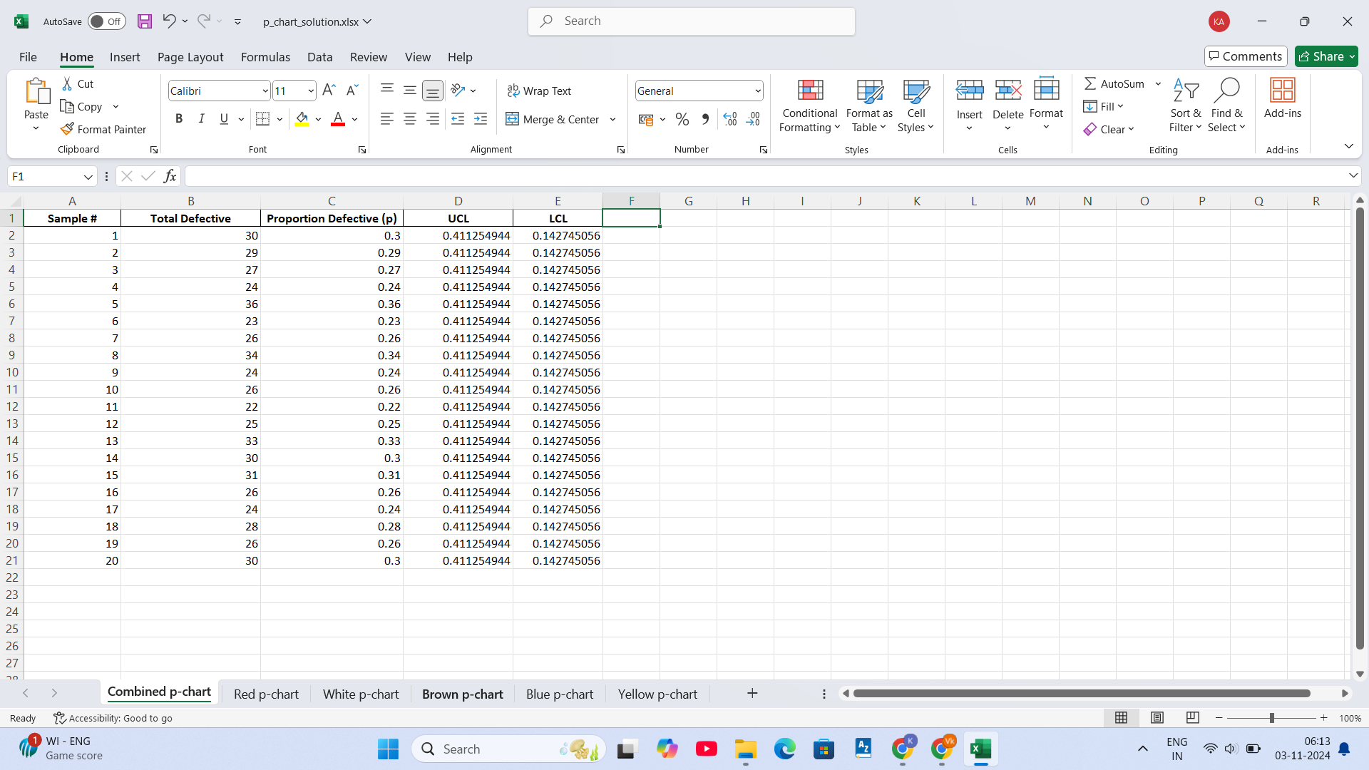 LOGS 6648 - BPI Assignment #8 - Control Charts