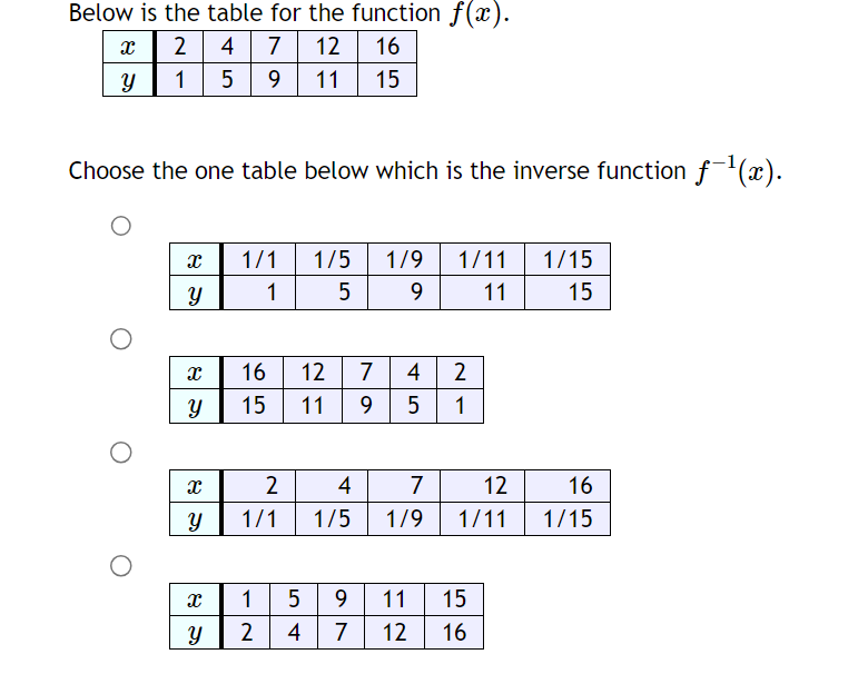 Below is the table for the function f(x). 2 4 7
