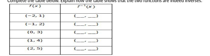 complete the table below. Explain now the table