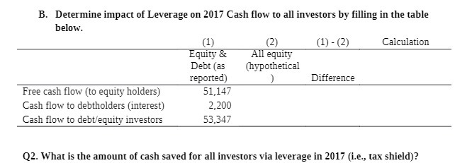 B. Determine impact of Leverage on 2017 Cash flow