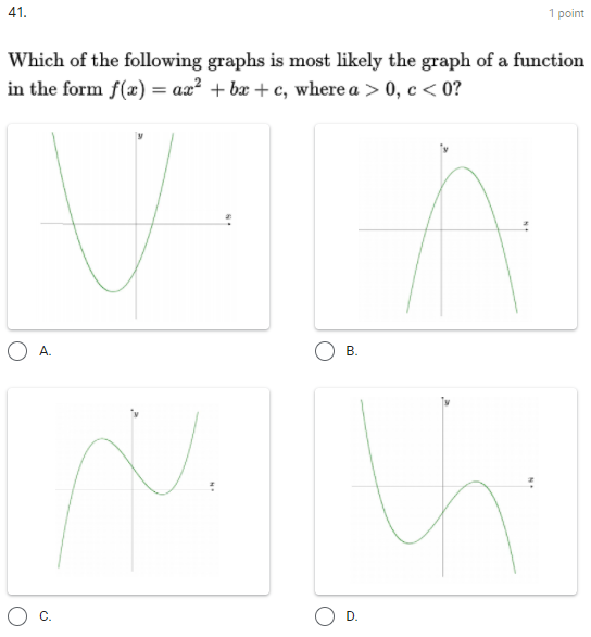 41. 1 point Which of the following graphs is most