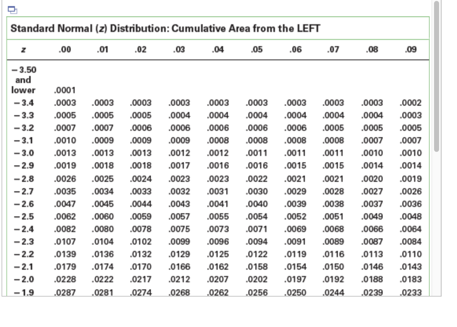 An engineer is going to redesign an ejection seat