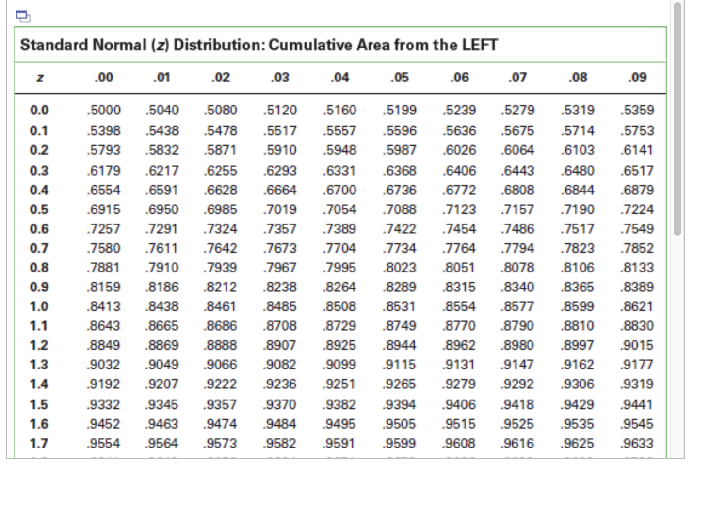 An engineer is going to redesign an ejection seat