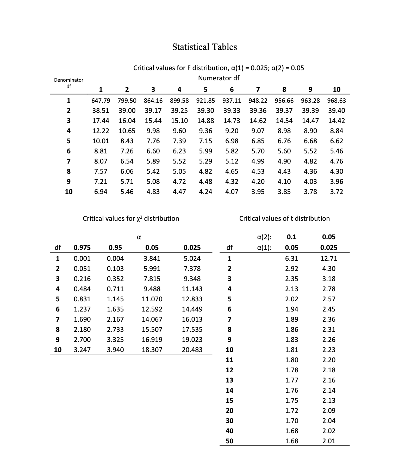 BIOL 260 Assignment 2b Analyze data and answer