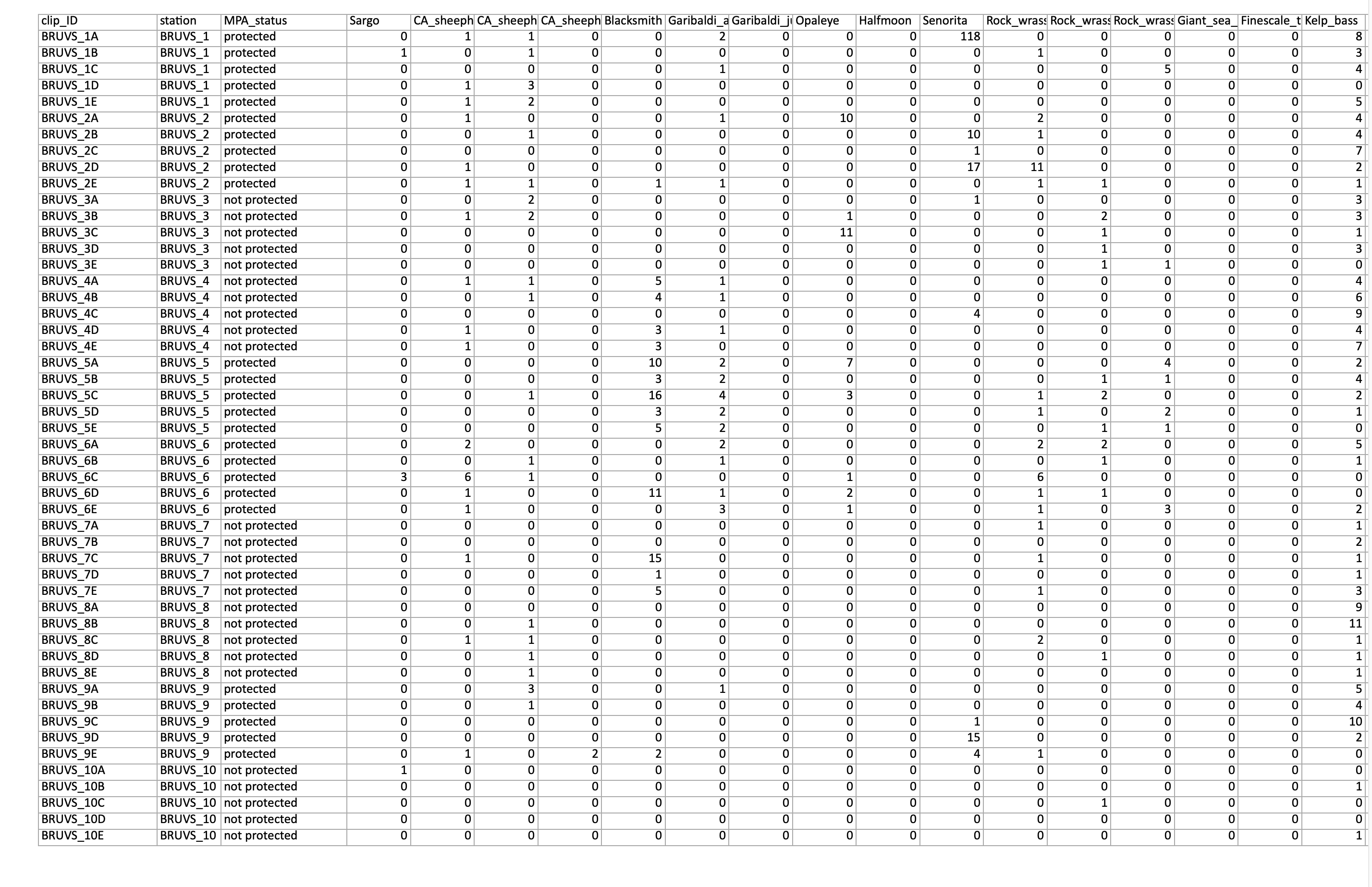 BIOL 260 Assignment 2b Analyze data and answer