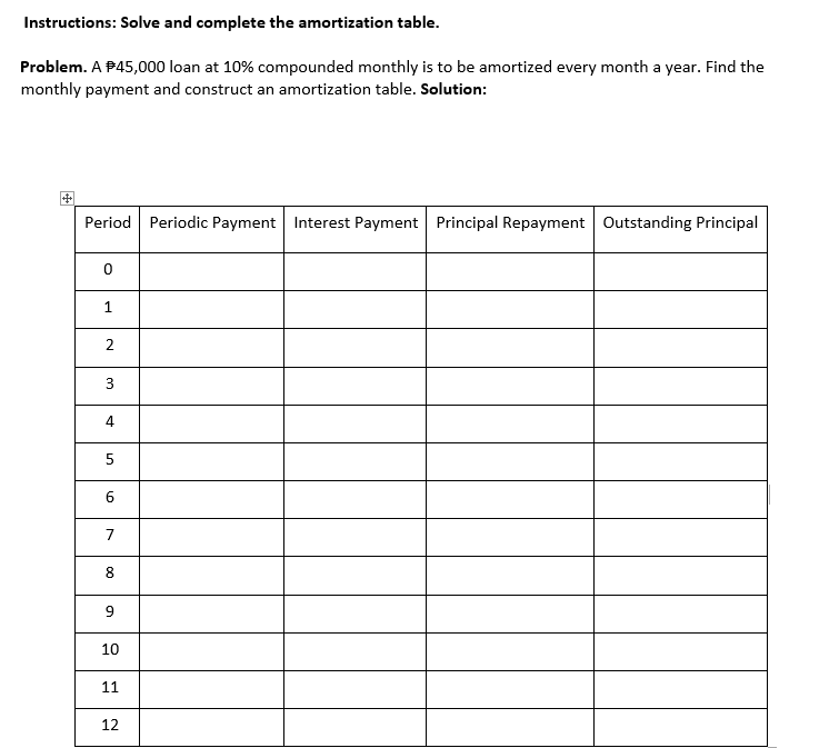 Instructions: Solve and complete the amortization