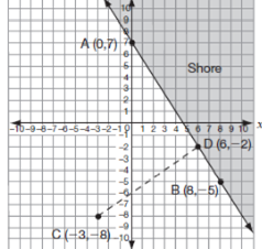 1.Given the equation 27x - 9y - 63 = 0 Determine