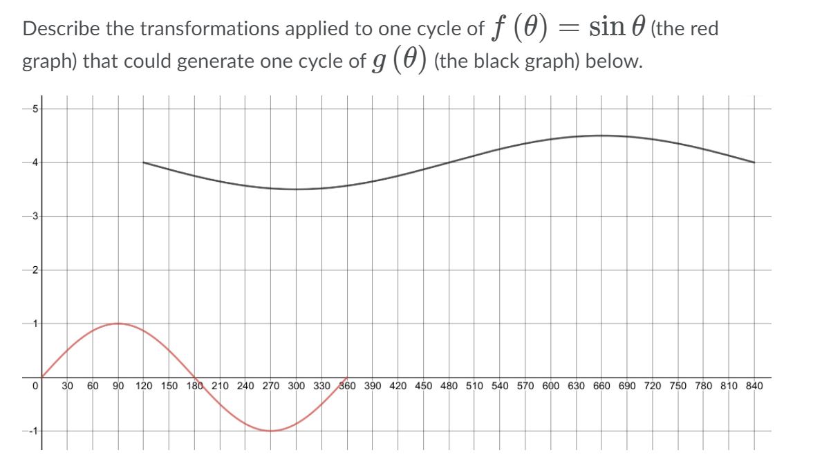 solve the followings Describe the transformations
