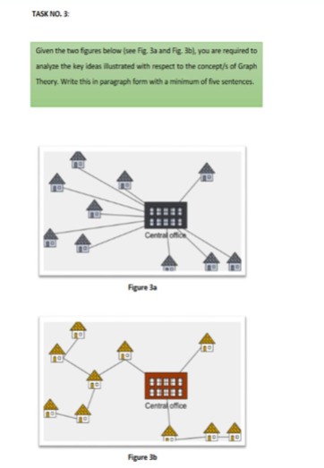 Answer this TASK NO. 3. Given the two figures