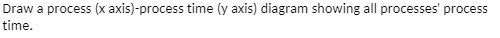 Draw a process (x axis)-process time (y axis)