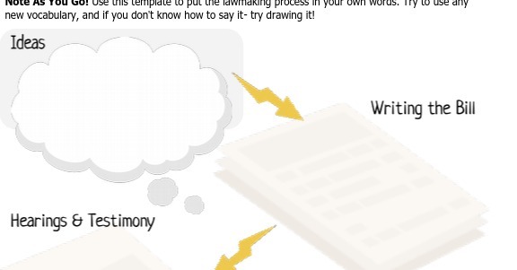 Note AS TOU go! Use ulis template to put the