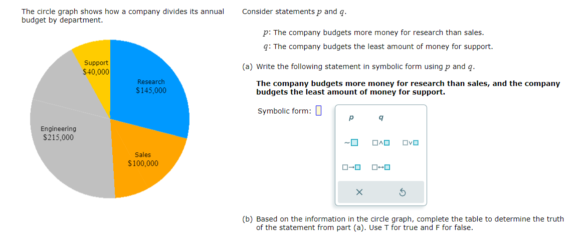 (a) Complete the following truth table. Use T for