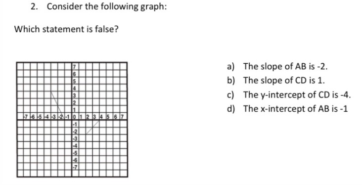2. Consider the following graph: Which statement