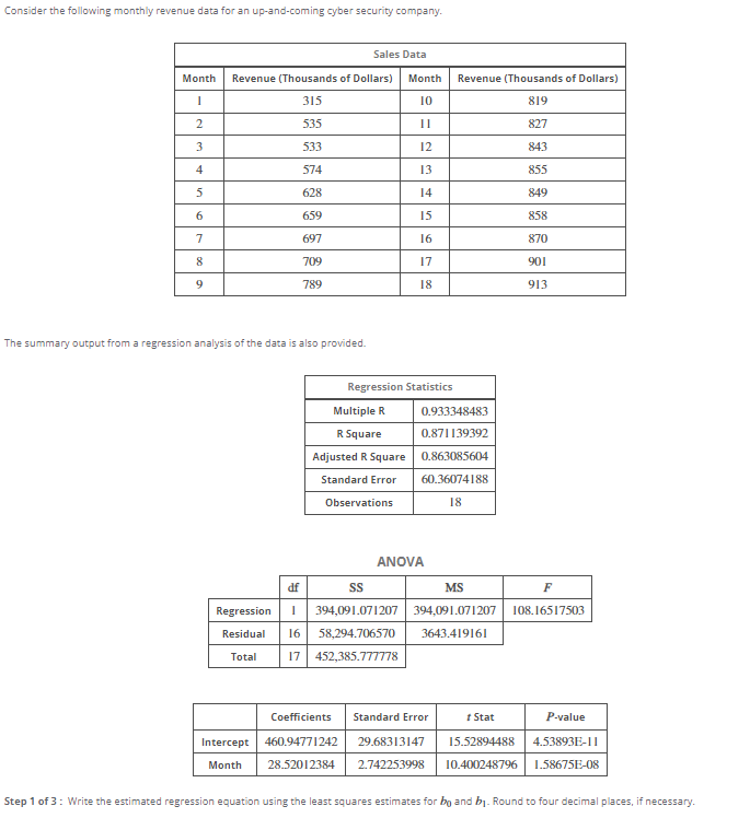 Step 1 of 3 : Write the estimated regression