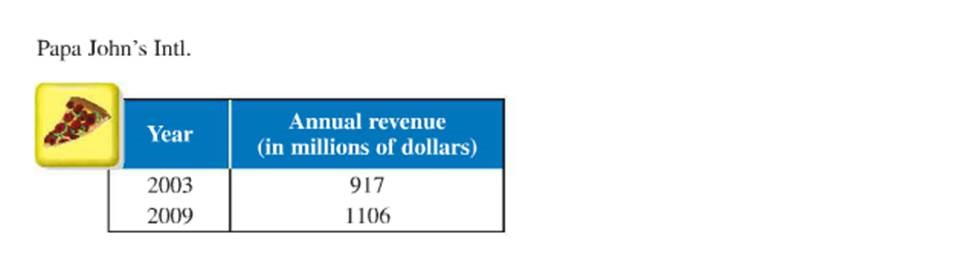 THE MI P, M Midpoint Formula Midpoint The