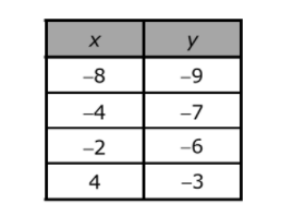 I could use some assistance helping my middle