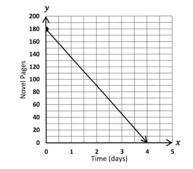 I could use some assistance helping my middle