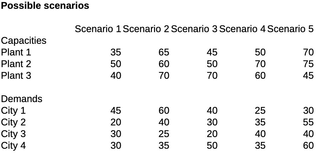 Possible scenarios Scenario 1 Scenario 2 Scenario