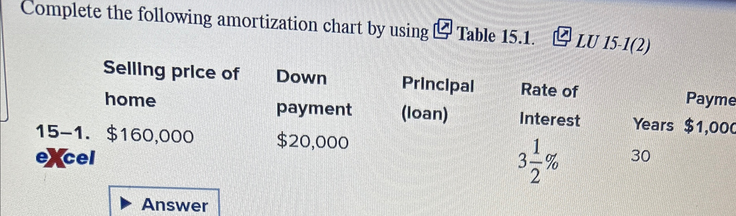 Complete the following amortization chart by