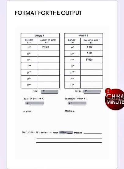 Please provide the table and equation of a and b