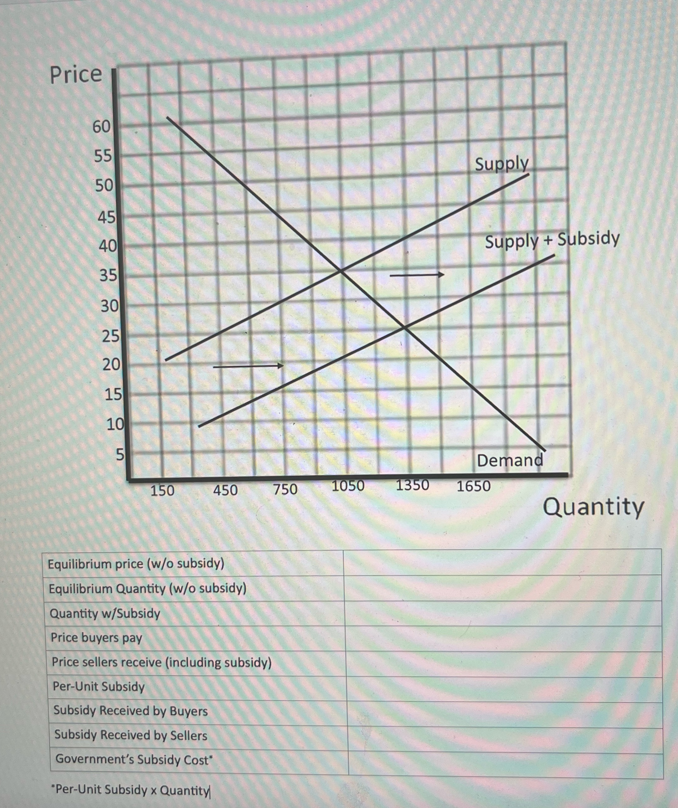 Need help answering Price 60 55 Supply 50 45 40