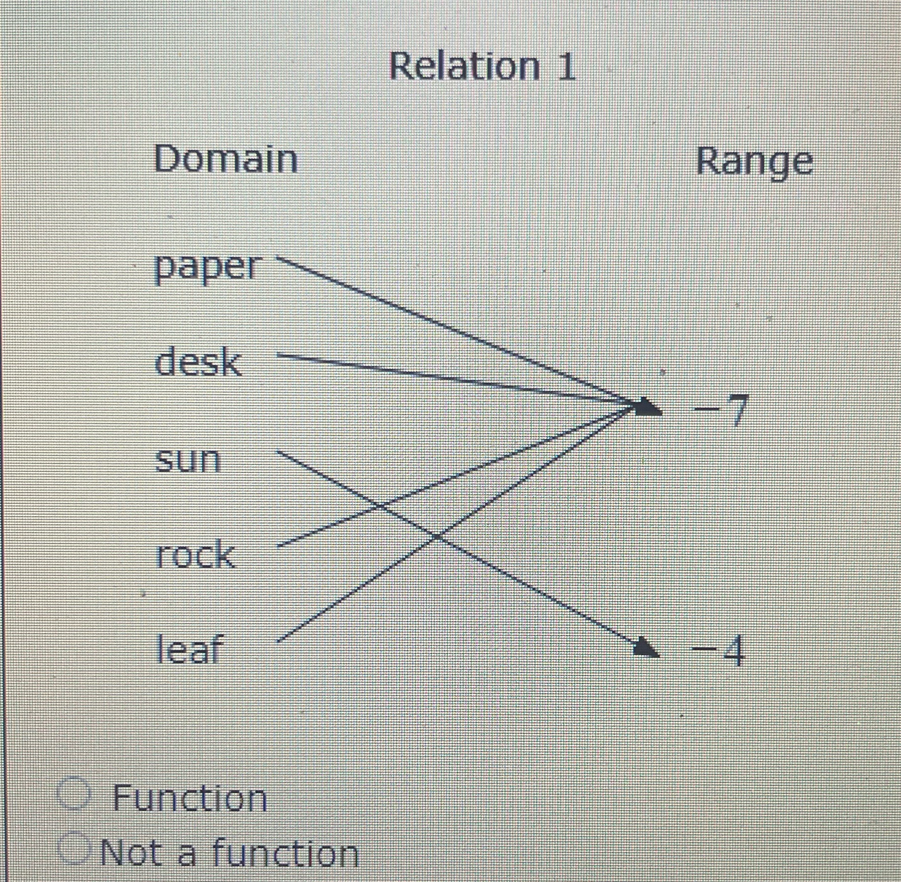 Function or not a function Relation 1 Domain
