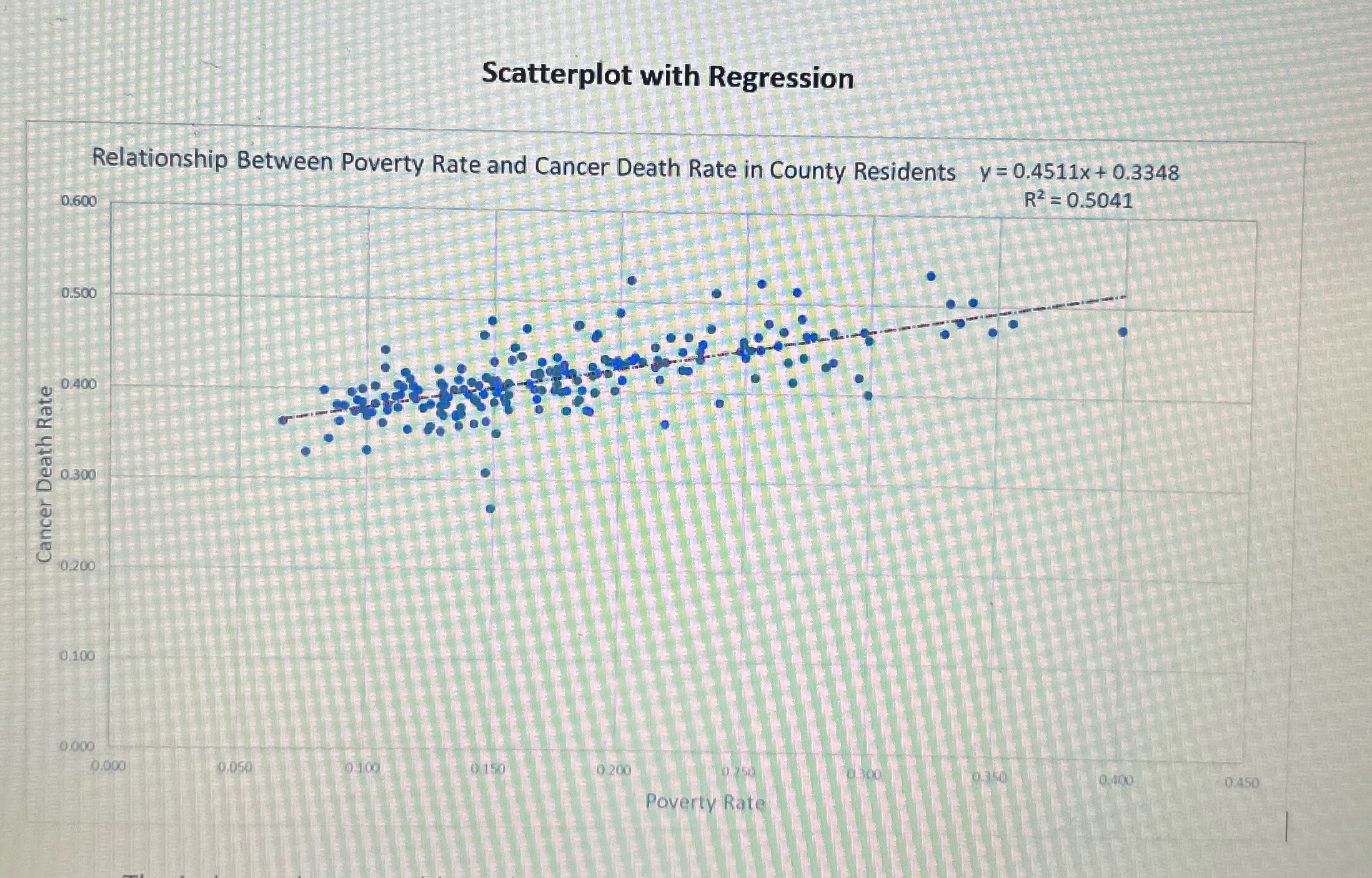 With an introduction of the claim and the