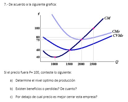 7.- De acuerdo a la siguiente grafica: CM 100 CMe
